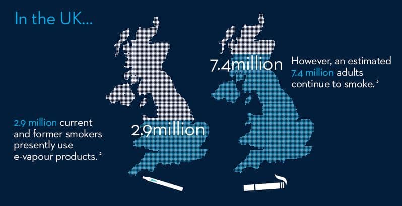 Vaping/Smoking Infographic