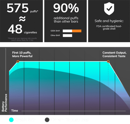 GeekVape Geek Bar Disposable Vape Pod 20mg - Image 16