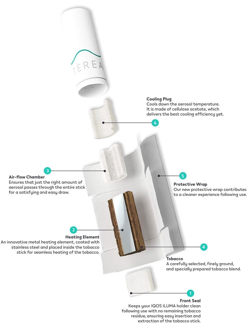 TEREA Stick detailed breakdown