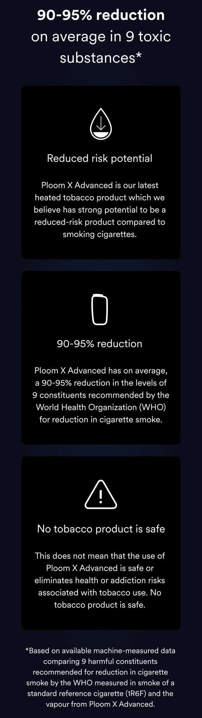 Ploom reduced health risk