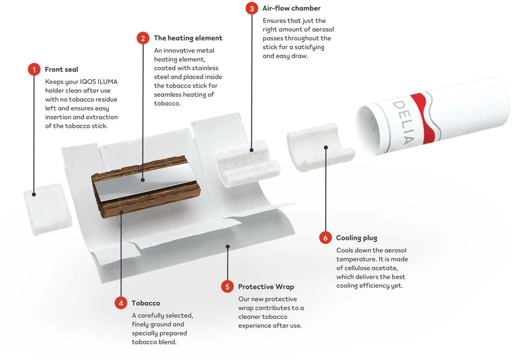 IQOS DELIA TEARDOWN